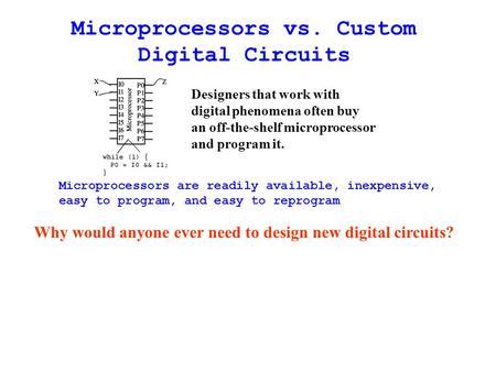 Microprocessors vs. Custom Digital Circuits