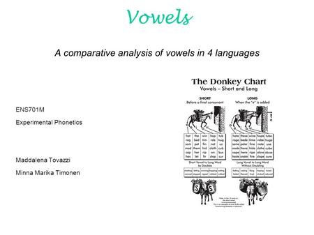 Vowels A comparative analysis of vowels in 4 languages ENS701M Experimental Phonetics Maddalena Tovazzi Minna Marika Timonen.