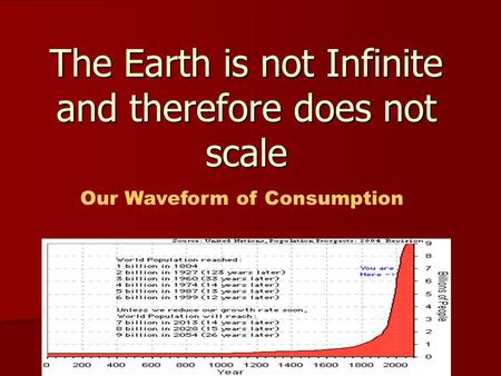 The Earth is not Infinite and therefore does not scale Our Waveform of Consumption.