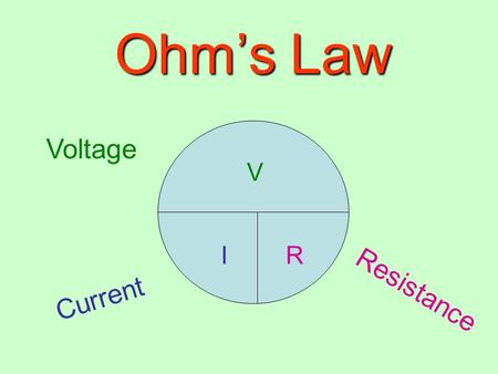 Ohm’s Law V IR Voltage Current Resistance. George Ohm 1827 - published the Ohm’s Law formula The formula was based on his experiments with electrical.
