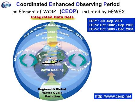 Coordinated Enhanced Observing Period (CEOP)  an Element of WCRPinitiated by GEWEX EOP1: Jul.-Sep. 2001 EOP3: Oct. 2002 - Sep. 2003.