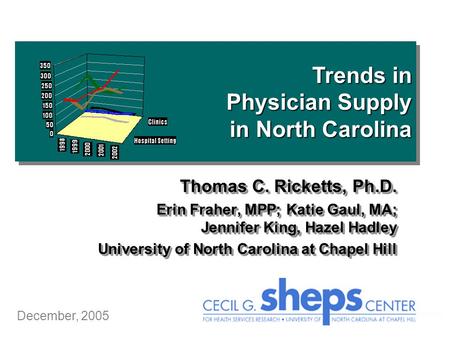 Trends in Physician Supply in North Carolina December, 2005 Thomas C. Ricketts, Ph.D. Erin Fraher, MPP; Katie Gaul, MA; Jennifer King, Hazel Hadley University.