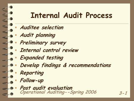 Operational Auditing--Spring 2006 3-1 Internal Audit Process  Auditee selection  Audit planning  Preliminary survey  Internal control review  Expanded.