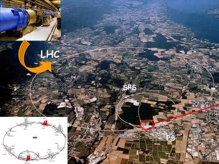 LHC SPS PS. 46 m 22 m A Toroidal LHC ApparatuS - ATLAS As large as the CERN main bulding.