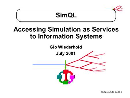 Gio Wiederhold SimQL 1 SimQL Accessing Simulation as Services to Information Systems Gio Wiederhold July 2001.