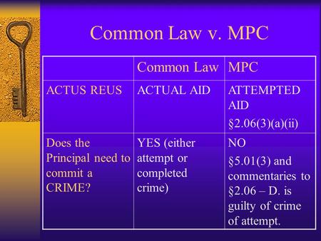 Common Law v. MPC Common LawMPC ACTUS REUSACTUAL AIDATTEMPTED AID §2.06(3)(a)(ii) Does the Principal need to commit a CRIME? YES (either attempt or completed.