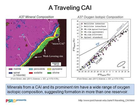 A Traveling CAIA Traveling CAI Minerals from a CAI and its prominent rim have a wide range of oxygen.