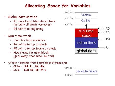 Allocating Space for Variables Global data section –All global variables stored here (actually all static variables) –R4 points to beginning Run-time stack.