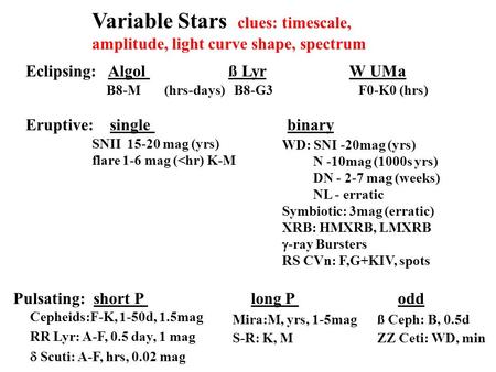 Variable Stars clues: timescale, amplitude, light curve shape, spectrum Eclipsing: Algol ß Lyr W UMa B8-M (hrs-days) B8-G3 F0-K0 (hrs) Eruptive: single.