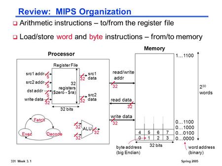 331 Week 3. 1Spring 2005 Review: MIPS Organization Processor Memory 32 bits 2 30 words read/write addr read data write data word address (binary) 0…0000.