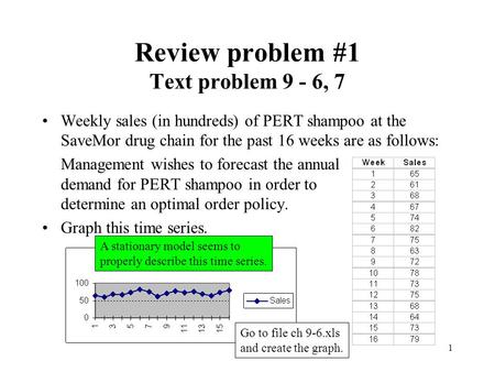 1 Review problem #1 Text problem 9 - 6, 7 Weekly sales (in hundreds) of PERT shampoo at the SaveMor drug chain for the past 16 weeks are as follows: Management.