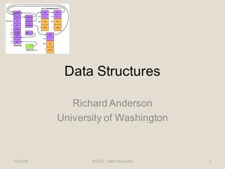 Data Structures Richard Anderson University of Washington 7/2/20081IUCEE: Data Structures.