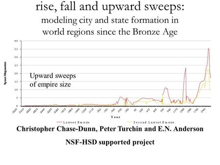 Rise, fall and upward sweeps: modeling city and state formation in world regions since the Bronze Age Christopher Chase-Dunn, Peter Turchin and E.N. Anderson.
