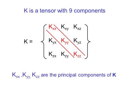 K = K xx K xy K xz K yx K yy K yz K zx K zy K zz K xx, K yy, K zz are the principal components of K K is a tensor with 9 components.