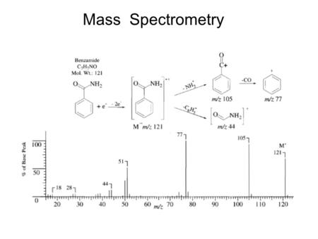 Mass Spectrometry. How is MS Done? Basic MS Instrumentation.