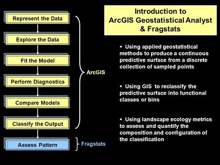 Introduction to ArcGIS Geostatistical Analyst & Fragstats Represent the Data Explore the Data Fit the Model Perform Diagnostics Compare Models Classify.