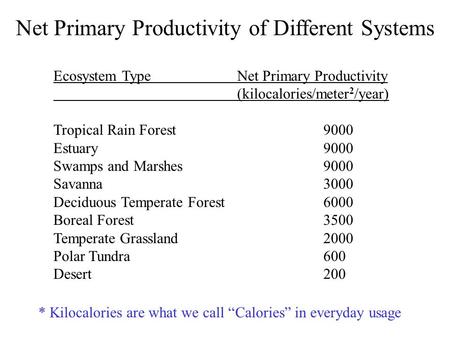 Ecosystem Type Net Primary Productivity (kilocalories/meter 2 /year) Tropical Rain Forest 9000 Estuary 9000 Swamps and Marshes 9000 Savanna 3000 Deciduous.