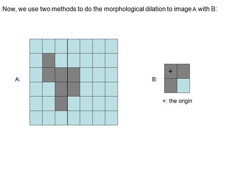 Now, we use two methods to do the morphological dilation to image A with B: A: B: + +: the origin.