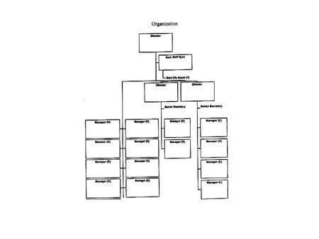 The Phenomena of Organization: Structure ProcessesSystems © Myron Rogers, Margaret Wheatley, 1997.