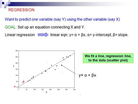 REGRESSION Want to predict one variable (say Y) using the other variable (say X) GOAL: Set up an equation connecting X and Y. Linear regression linear.