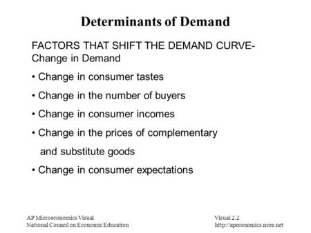 AP Microeconomics Visual Visual 2.2 National Council on Economic Education  Determinants of Demand FACTORS THAT SHIFT THE DEMAND.