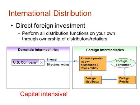 International Distribution Direct foreign investment –Perform all distribution functions on your own through ownership of distributors/retailers Foreign.