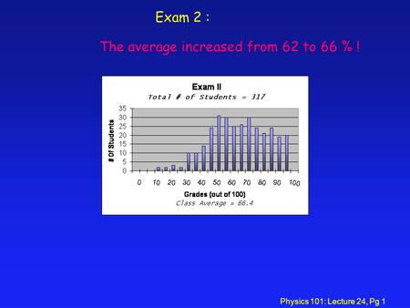 Physics 101: Lecture 24, Pg 1 Exam 2 : The average increased from 62 to 66 % !