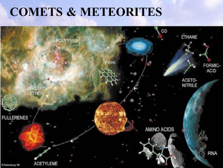 COMETS & METEORITES Outline 1. Origin and Structure of Comets 2. Cometary Composition & Coma Chemistry 3. Origin and Composition of Meteorites.
