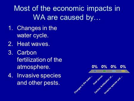 Most of the economic impacts in WA are caused by… 1.Changes in the water cycle. 2.Heat waves. 3.Carbon fertilization of the atmosphere. 4.Invasive species.