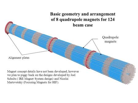 Quadrupole magnets Magnet concept details have not been developed, however we plan to piggy back on the designs developed by Joel Schults ( IRE Magnet.