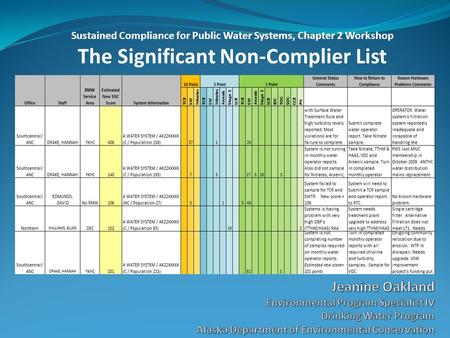 Sustained Compliance for Public Water Systems, Chapter 2 Workshop The Significant Non-Complier List.