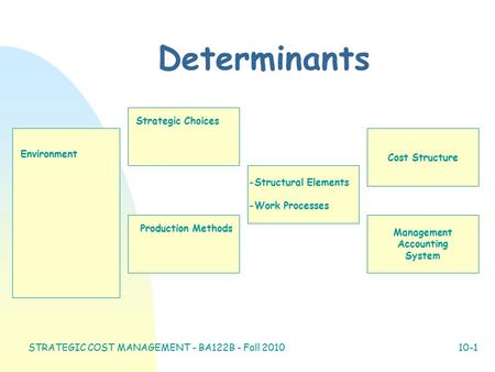 STRATEGIC COST MANAGEMENT - BA122B - Fall 2010 10-1 Determinants Management Accounting System Cost Structure Environment Production Methods Strategic Choices.