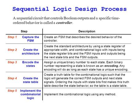 Sequential Logic Design Process A sequential circuit that controls Boolean outputs and a specific time- ordered behavior is called a controller. StepDescription.
