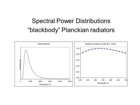 Spectral Power Distributions “blackbody” Planckian radiators.