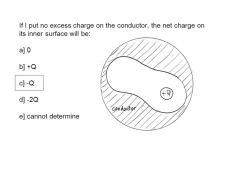 If I put no excess charge on the conductor, the net charge on its inner surface will be: a] 0 b] +Q c] -Q d] -2Q e] cannot determine.