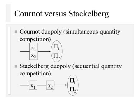 Cournot versus Stackelberg n Cournot duopoly (simultaneous quantity competition) n Stackelberg duopoly (sequential quantity competition) x2x2 x1x1 x1x2x1x2.