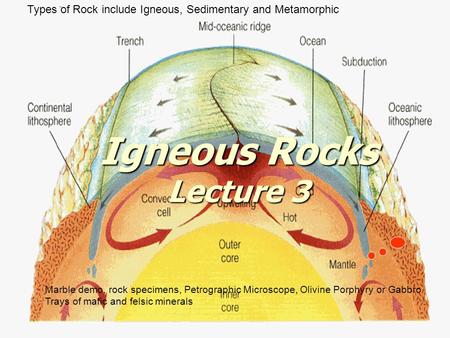 Types of Rock include Igneous, Sedimentary and Metamorphic
