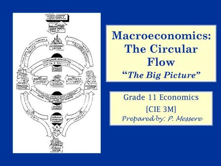 Macroeconomics: The Circular Flow “ The Big Picture” Grade 11 Economics [CIE 3M] Prepared by: P. Messere.