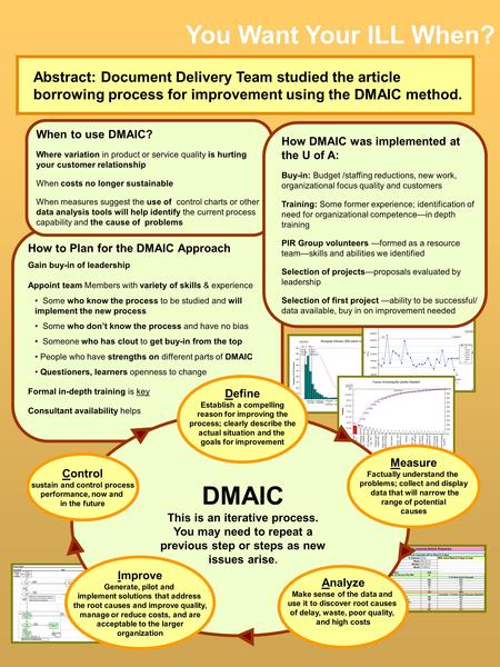 How to Plan for the DMAIC Approach Gain buy-in of leadership Appoint team Members with variety of skills & experience Some who know the process to be studied.