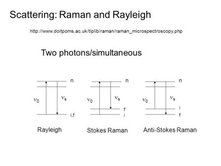 Scattering: Raman and Rayleigh 0 s i,f 0 s 0 s i Rayleigh Stokes Raman Anti-Stokes Raman i f f nnn
