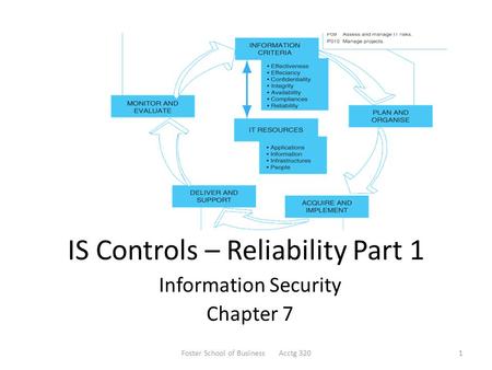 IS Controls – Reliability Part 1