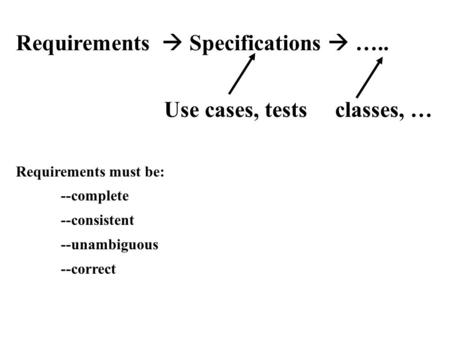 Requirements  Specifications  ….. Use cases, tests classes, … Requirements must be: --complete --consistent --unambiguous --correct.