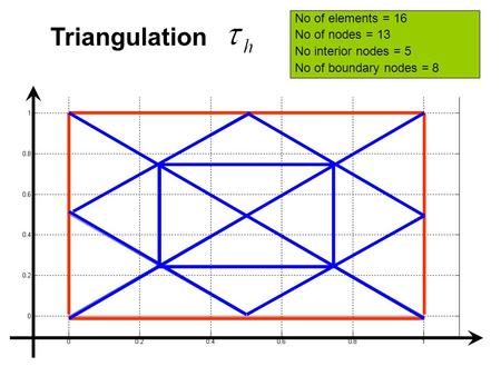 Triangulation No of elements = 16 No of nodes = 13 No interior nodes = 5 No of boundary nodes = 8.