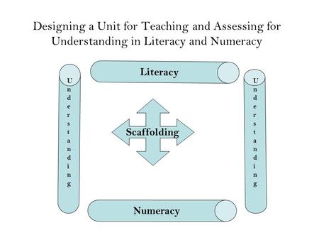 Literacy Designing a Unit for Teaching and Assessing for Understanding in Literacy and Numeracy Understanding Understanding Scaffolding Numeracy.
