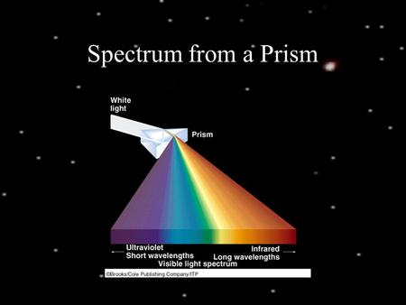 Spectrum from a Prism. Example of a Spectrum Kirchoff’s Laws.