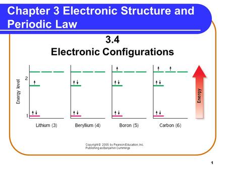 1 Chapter 3 Electronic Structure and Periodic Law 3.4 Electronic Configurations Copyright © 2005 by Pearson Education, Inc. Publishing as Benjamin Cummings.
