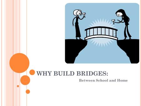 WHY BUILD BRIDGES: Between School and Home. Created by Virginia Bartel, Ph.D. Department of Teacher Education College of Charleston 843-953-5821.