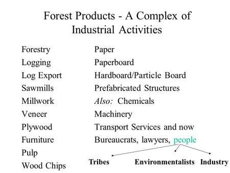 Forest Products - A Complex of Industrial Activities Forestry Logging Log Export Sawmills Millwork Veneer Plywood Furniture Pulp Wood Chips Paper Paperboard.