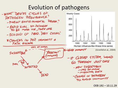OEB 192 – 10.11.29 Evolution of pathogens (Grenfell et al., 2004)