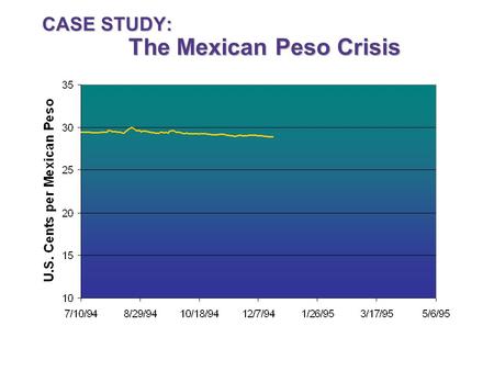 CASE STUDY: The Mexican Peso Crisis